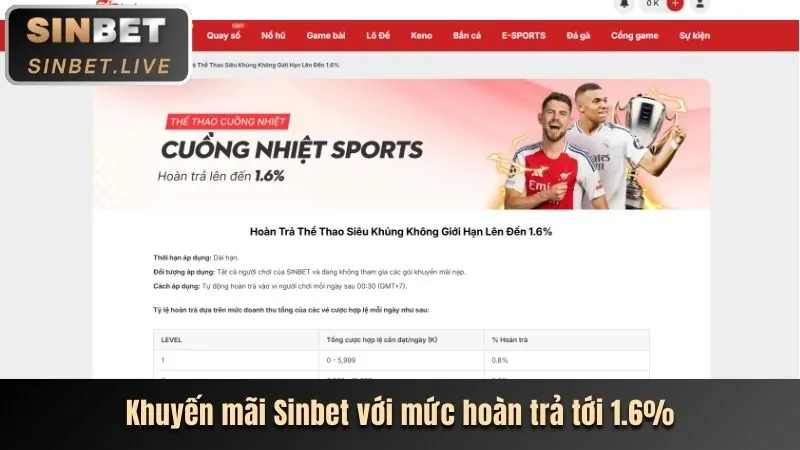 Khuyến mãi sinh nhật